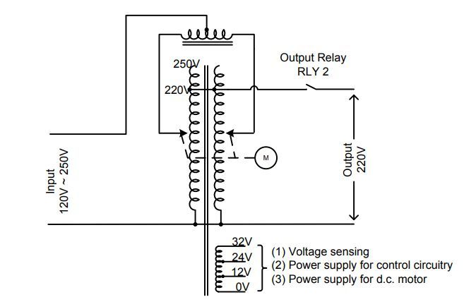 Voltage Stabilisation — power factor and thyristor drive solution