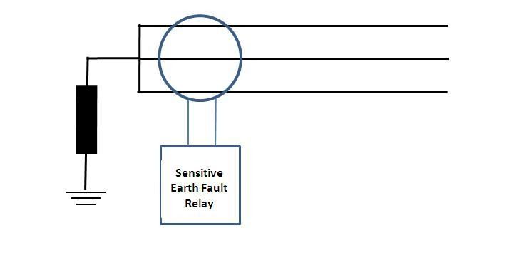 Overload & Fault Protection — VSD and soft starter solution